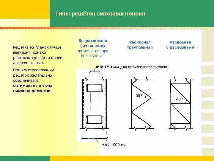 Сжатых сквозных колонн. Решетчатая колонна металлическая чертеж. сквозная колонна с безраскосной решеткой. сквозная коррозия полок двутавровой колонны. металлическая колонна сквозного сечения.