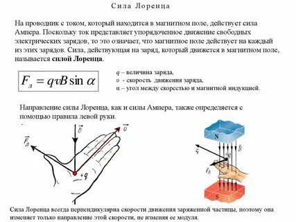 Магнитное поле сила ампера сила лоренца