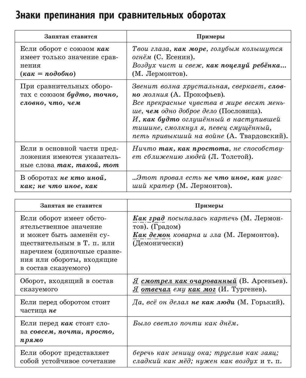 Сравнительный оборот в однородных определениях. Знаки препинания присравнтельных оборотах. Знаки препинания при сравнительных оборотах таблица 11 класс. Сравнительный оборот знаки препинания при сравнительном обороте. Пунктуация при сравнительном обороте таблица.