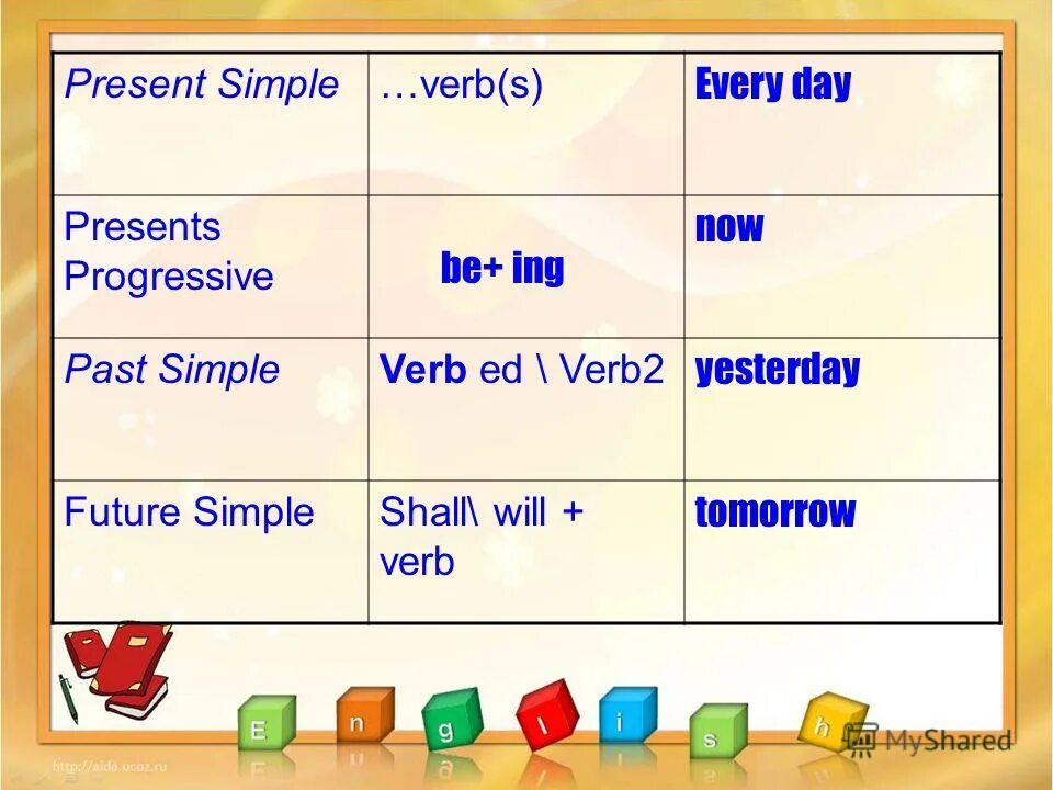Present simple схема. Present simple отрицательная вопросительная отрицательная форма. Present simple. Present simple for kids правило. Present simple every.
