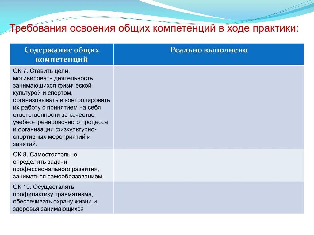 Результат освоение компетенций. Уровень освоения общих компетенций. Освоение компетенций по практике. Осваиваемые профессиональные компетенции в практике. Уровень освоения общих компетенций в характеристике.