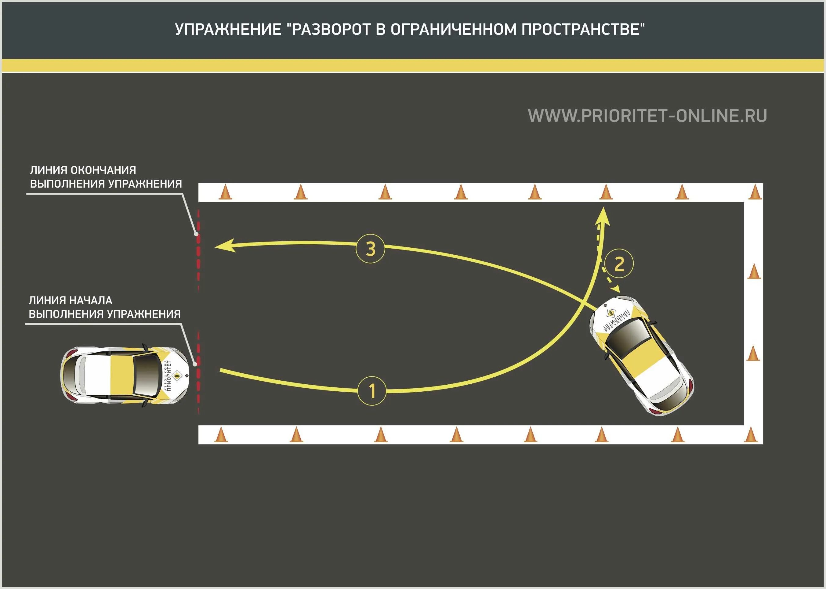 Экзамен гибдд механика. Параллельная парковка схема выполнения на автодроме. Схема правильной параллельной парковки. Параллельная парковка задним ходом экзамен в ГАИ. Параллельная парковка поворотники.