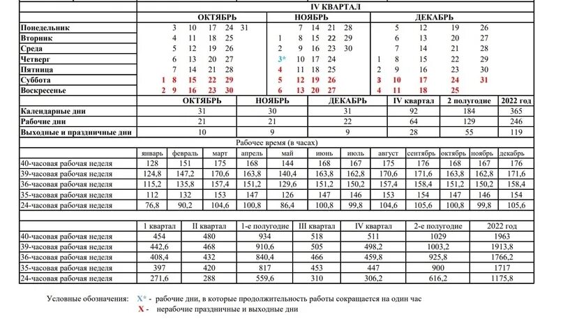 6 11 2023. Производственный календарь на 2022 год. Рабочий календарь на 2022 Татарстан. Производственный календарь 2022 Татарстан. Производственный календарь 2023 Татарстан.