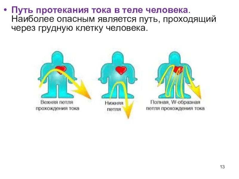 Какие петли тока наиболее опасны. Пути протекания тока через тело. Пути протекания тока через организм.. Путь тока через тело человека. Пути прохождения электрического тока через организм человека.