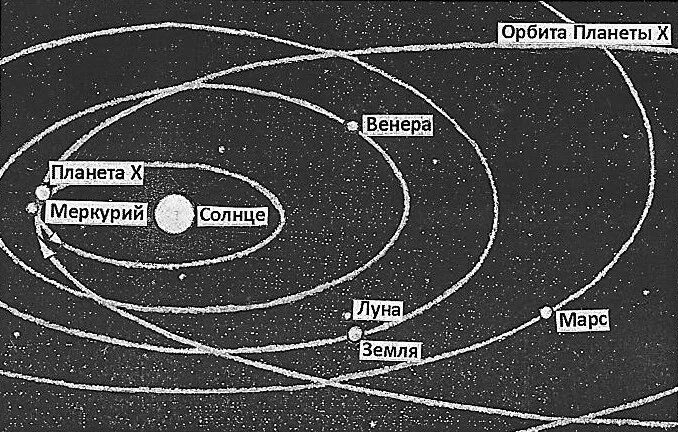 Участок орбита. Планеты орбиты которых расположены за земной орбитой. Орбита Венеры. Планета за солнцем двойник земли. Планета за солнцемтнатарбите земли.