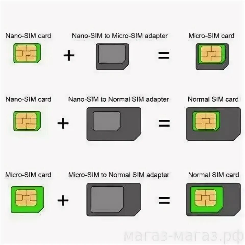 Почему не читает сим. Нано сим карта теле2. Микро сим карта на нано сим карту теле2. Адаптер NANOSIM/MICROSIM/SIM 3в1. Micro-SIM карта что это такое.