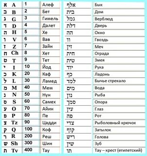 Гематрия: расшифровываем код своего имени.