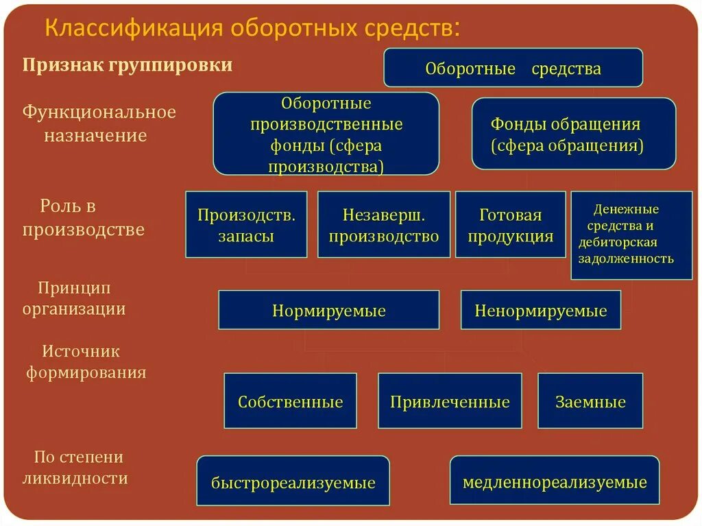 Гражданской принадлежности по признаку. Классификация вещей в гражданском праве таблица. Оборотные фонды классификация. Гражданская идентичность пример. Задания на классификацию предметов.