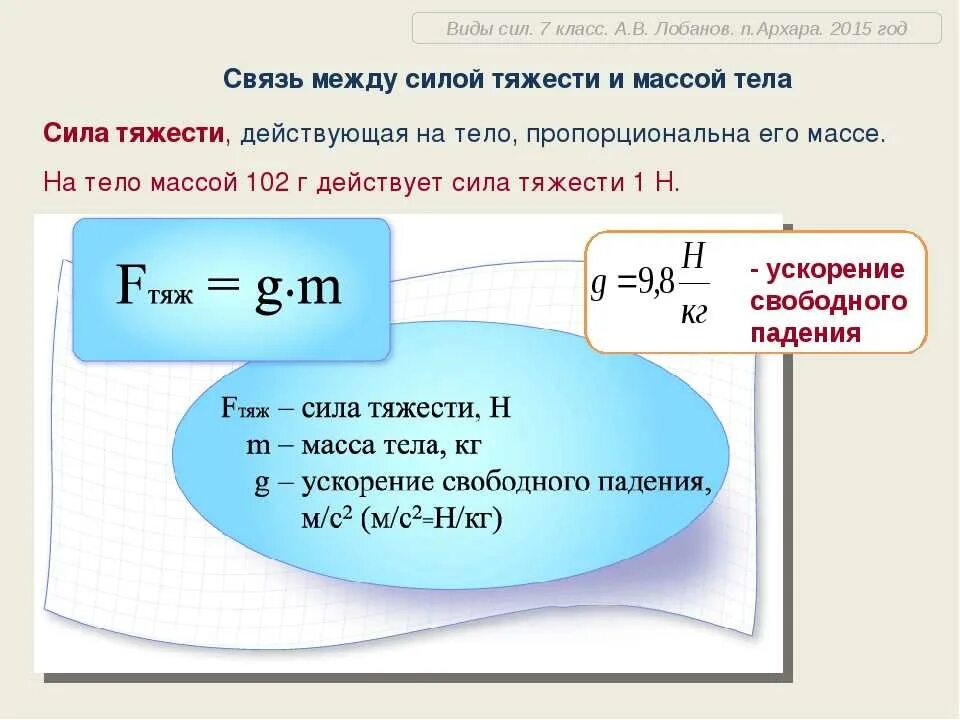 Сила тяжести формула физика 7 класс определение. Сила тяжести 7 класс физика единица измерения. Формула нахождения силы тяжести физика 7 класс. Связь между силой тяжести и массой тела формула. Какая формула вес тела