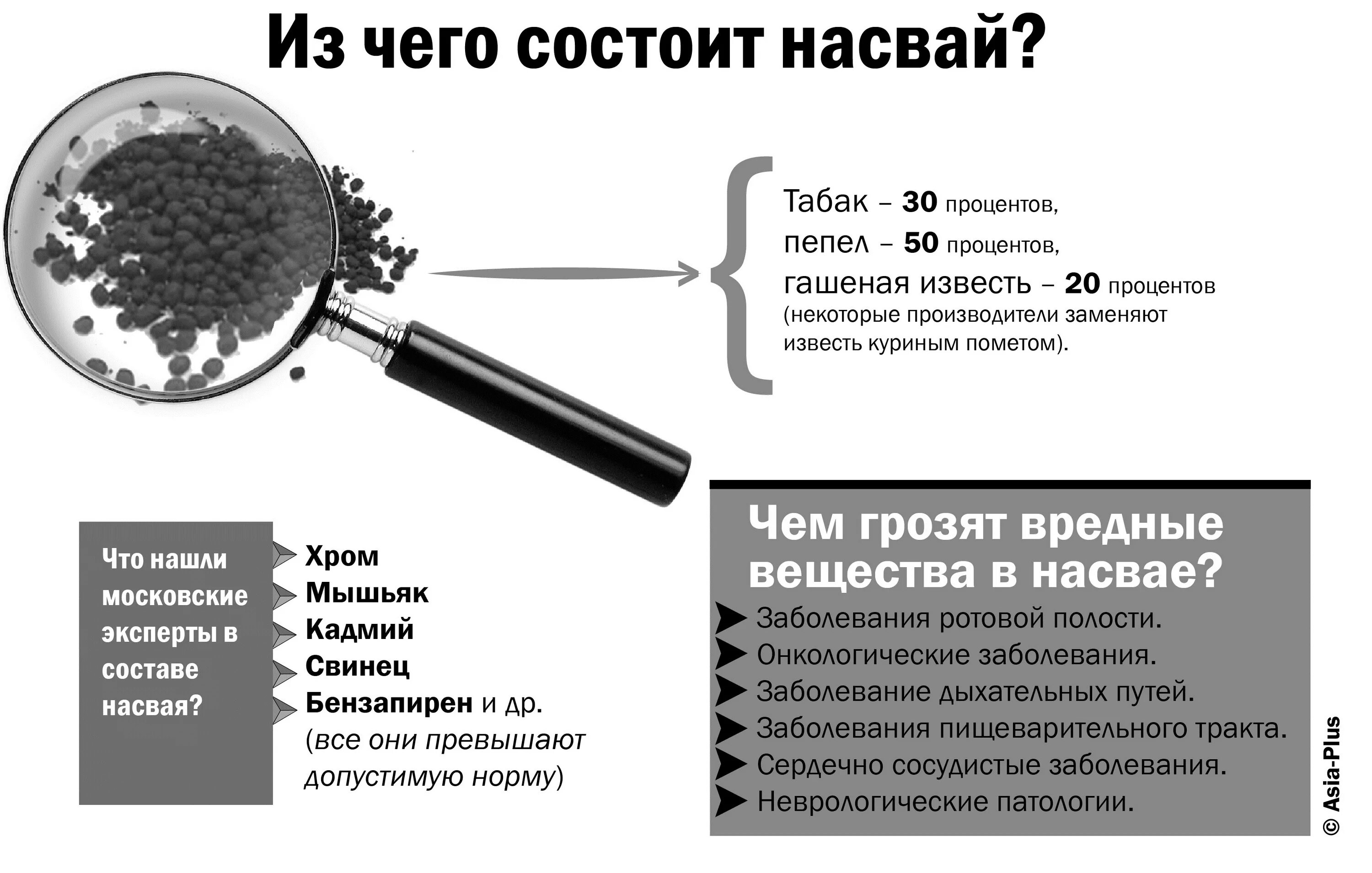 Мета вещество. Из чего состоят наркотики.