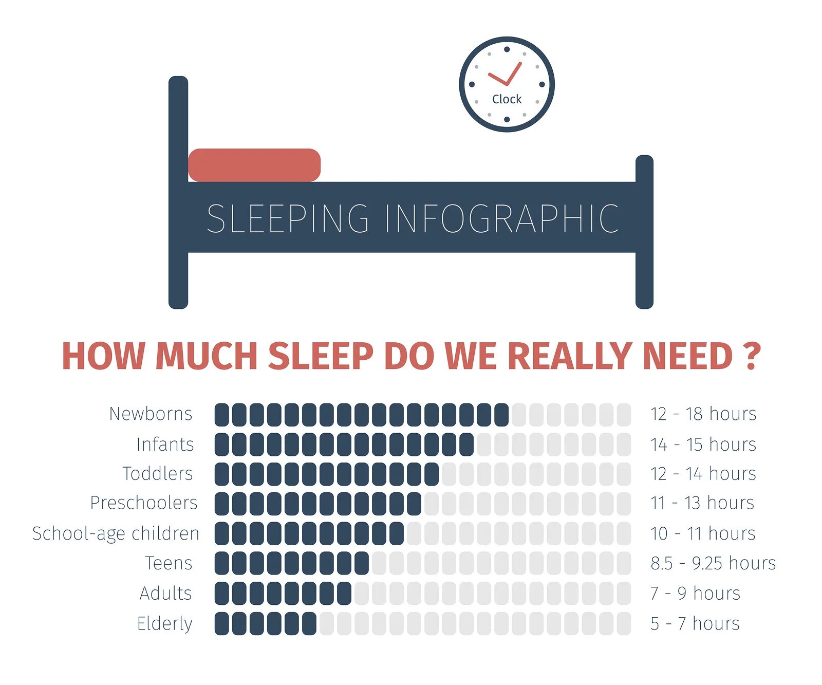 Сколько необходимо спать. Инфографика сон. Спать 8 часов инфографика. Сколько нужно спать в 18.