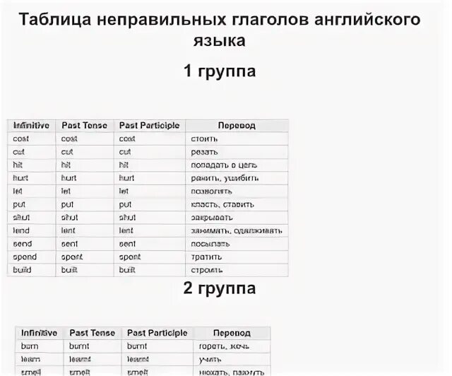 Таблица неправильных глаголов 5 класс английский