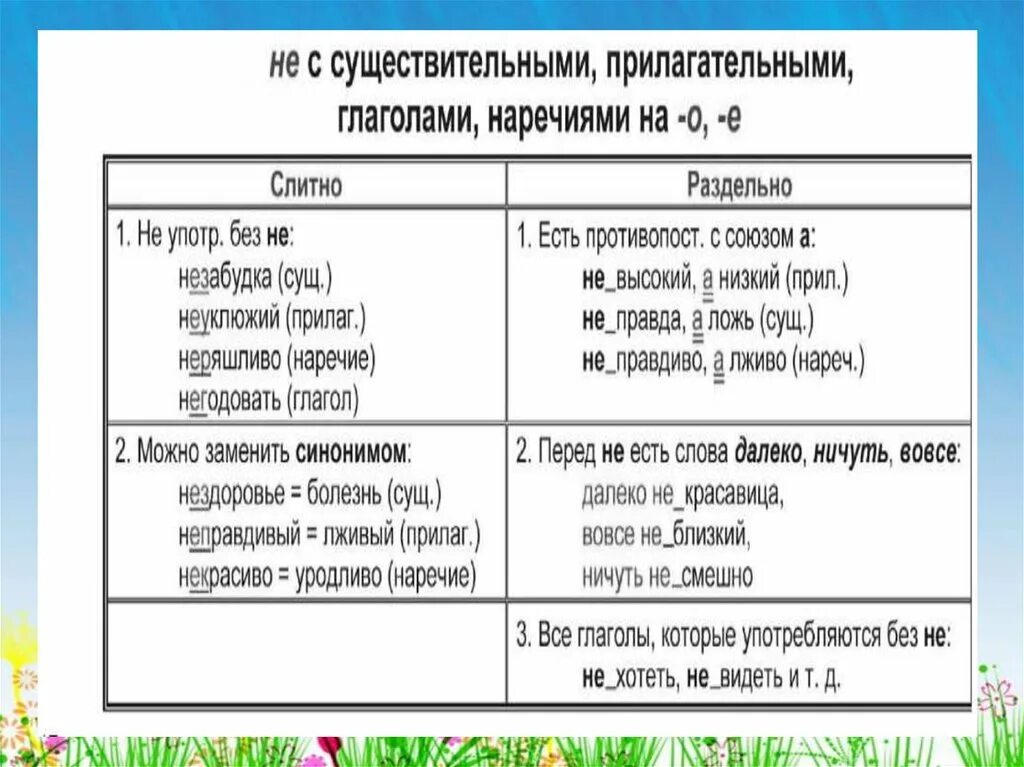 Существительное глагол прилагательное наречие. Не с глаголами прилагательными существительными наречиями. Глагол наречие+существительное,прилагательное+наречие. Глаголы прилагательные существительные наречия. Видны это существительное