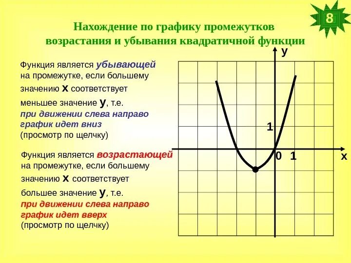 Как понять возрастающая или убывающая. Как понять где возрастает и убывает функция парабола. Как определить промежутки где функция возрастает и убывает. Как понять возрастание и убывание функции. Как понять когда функция возрастает а когда убывает по графику.