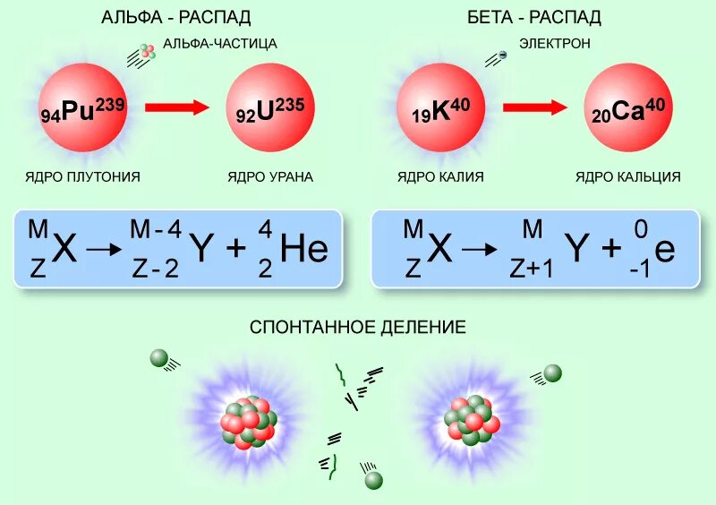 Какое ядро образуется в результате