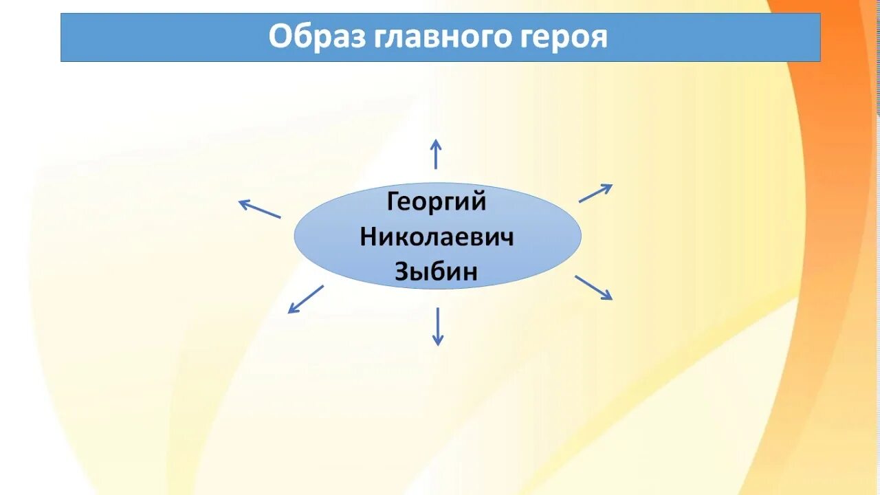 Тема трагической судьбы человека в тоталитарном государстве. Схема персонажей судьба человека.