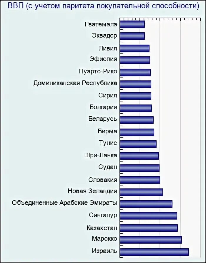 Покупательная способность по странам 2024. Покупательная способность по странам 2024. Ввп ппс на душу населения 2024 таблица. Покупательная способность по странам 2024. Ввп разных стран.