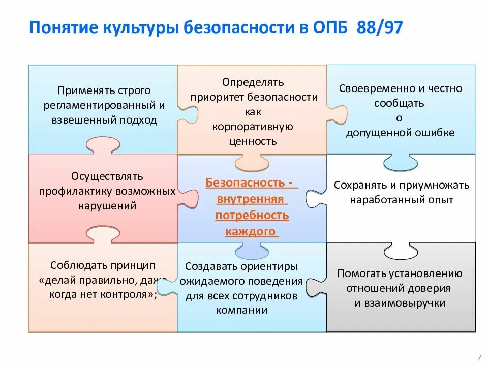 Понятие культуры безопасности. Концепция культуры безопасности. Культура безопасности на предприятии. Стадии культуры безопасности. Безопасность производства развитие