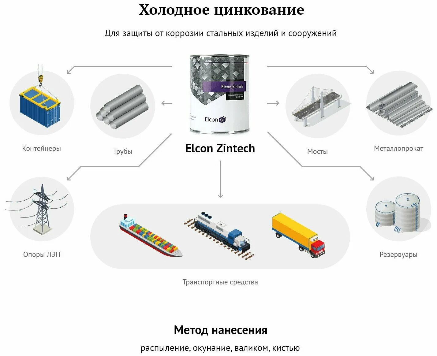 Состав холодного цинкования elcon. Состав холодного цинкования Zintech 96 520мл Elcon. Состав для холодного цинкования Elcon Zintech 96. Elcon Zintech Alume, аэрозоль 520 мл. Состав для холодного цинкования Elcon Zintech цинковая краска 1 кг.