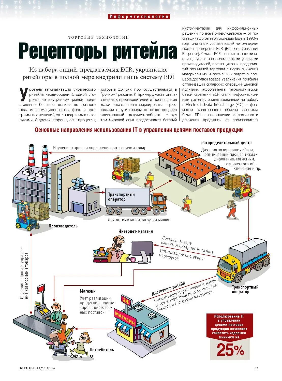 Объекты логистической инфраструктуры
