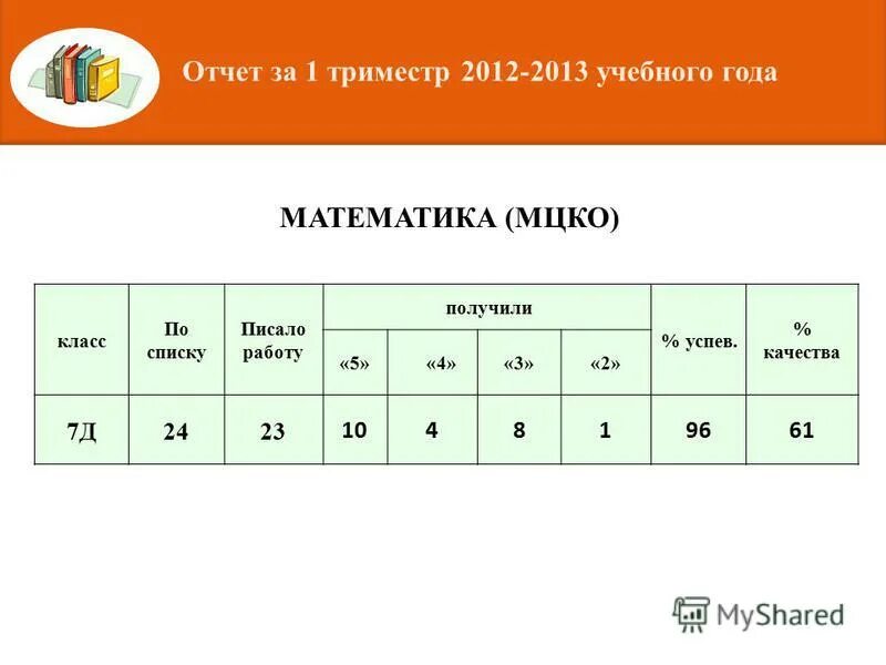 Результат 8 из 20. МЦКО баллы и оценки. МЦКО оценки по баллам. Баллы за МЦКО по математике. МЦКО по математике 4 класс баллы.