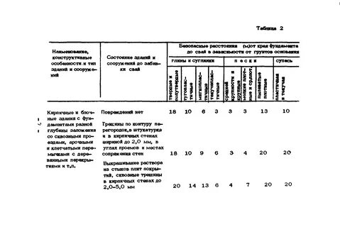 На каком расстоянии можно забивать сваи