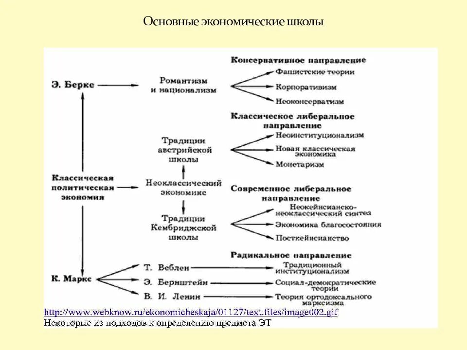 Экономическая система теория и практика