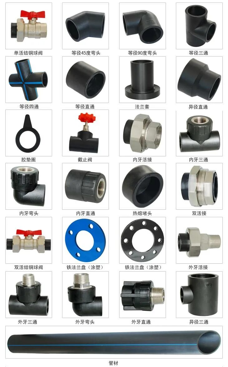 муфты фитинги сгоны переходники металл. элементы соединения труб. элементы соединения труб. соединительная муфта для трубы пвх 40мм. резьбовые соединительные детали трубопроводов стальные.