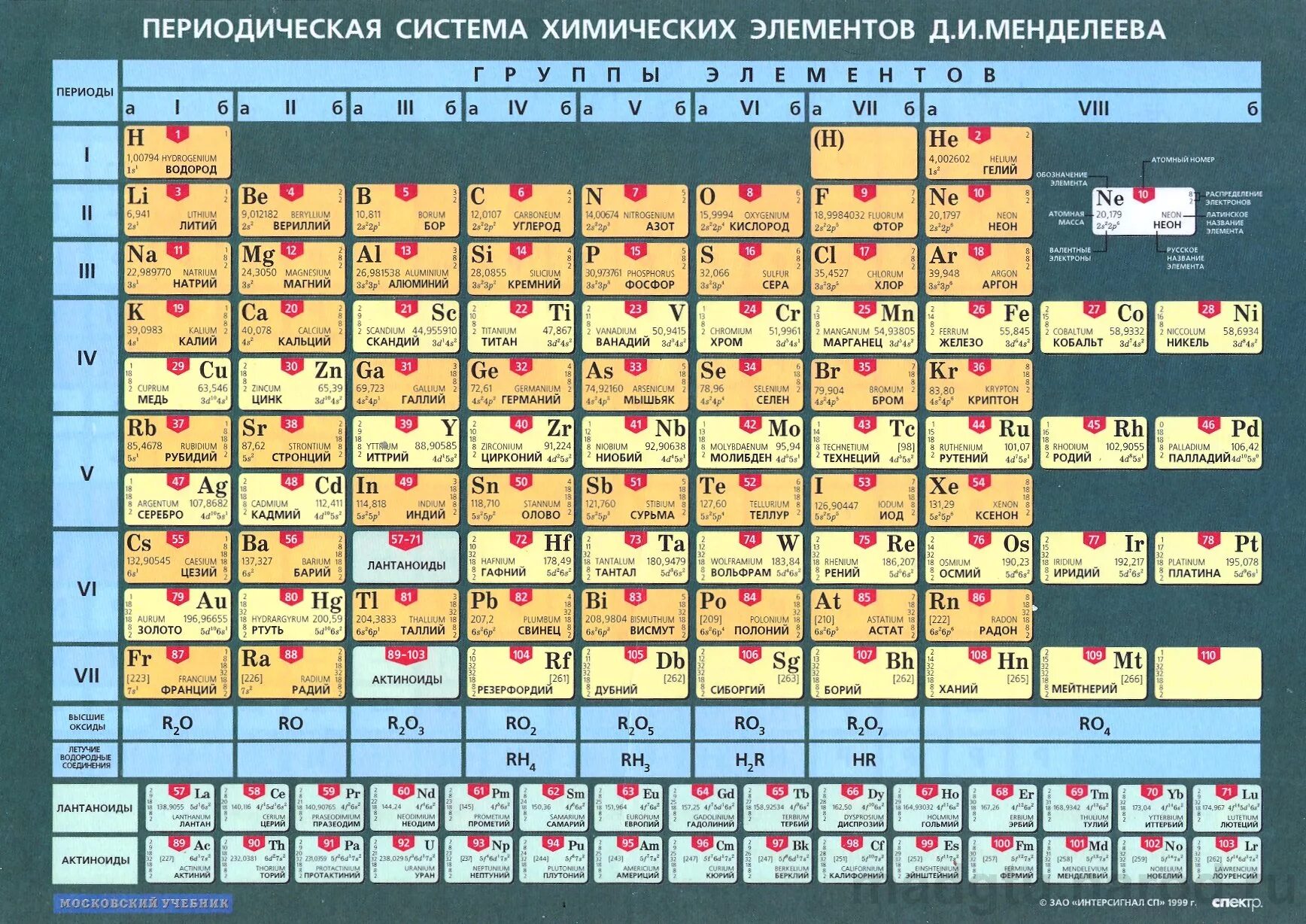 Элемент номер 30. Периодическая таблица хим элементов Менделеева. Таблица Менделеева на украинском. Периодическая система элементов д. и. Менделеева" (винил 140х100). Таблица Менделеева Габриелян.