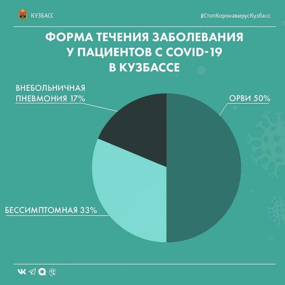 Коронавирус в кузбассе сегодня за сутки. Будущее за врачами. Кузбасс на карте. Коронавирус в кузбассе на сегодня. Коронавирус в кузбассе.