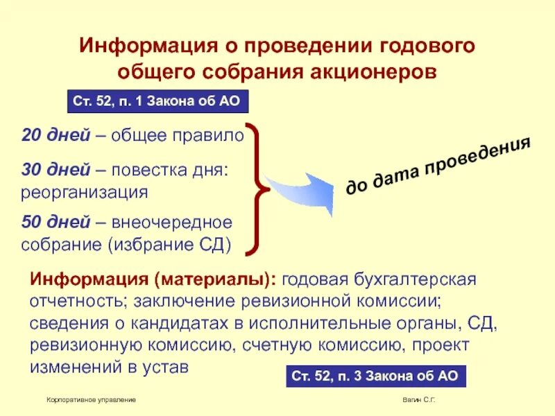 Порядок собрания акционеров. Сроки проведения собрания акционеров. Порядок подготовки и проведения внеочередного собрания акционеров. Порядок проведения общего собрания акционеров.