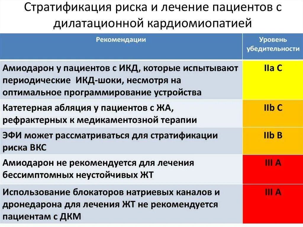 Клинические рекомендации 2024 год. ДКМП клинические рекомендации. Дилатационные кардиомиопатии клинические рекомендации. Лечение дилатационной кардиомиопатии клинические рекомендации. Кардиомиопатия клинические рекомендации.