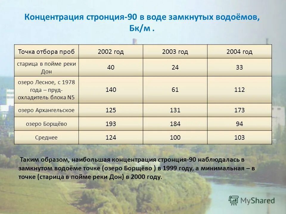 Стронций с водой сумма коэффициентов. Содержание стронция в воде. ПДК стронция в воде. Норматив цезия и стронция в воде. Допустимое содержание стронция в воде.