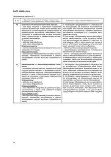 Нормативно эксплуатационное состояние