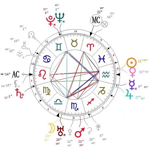 асцендент в водолее у мужчины в натальной карте. солнце водолей асцендент водолей. восходящий лев карта. аспектные фигуры в астрологии. планеты в астрологии.