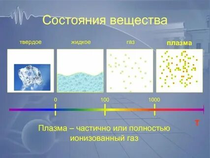 Дерево агрегатное состояние