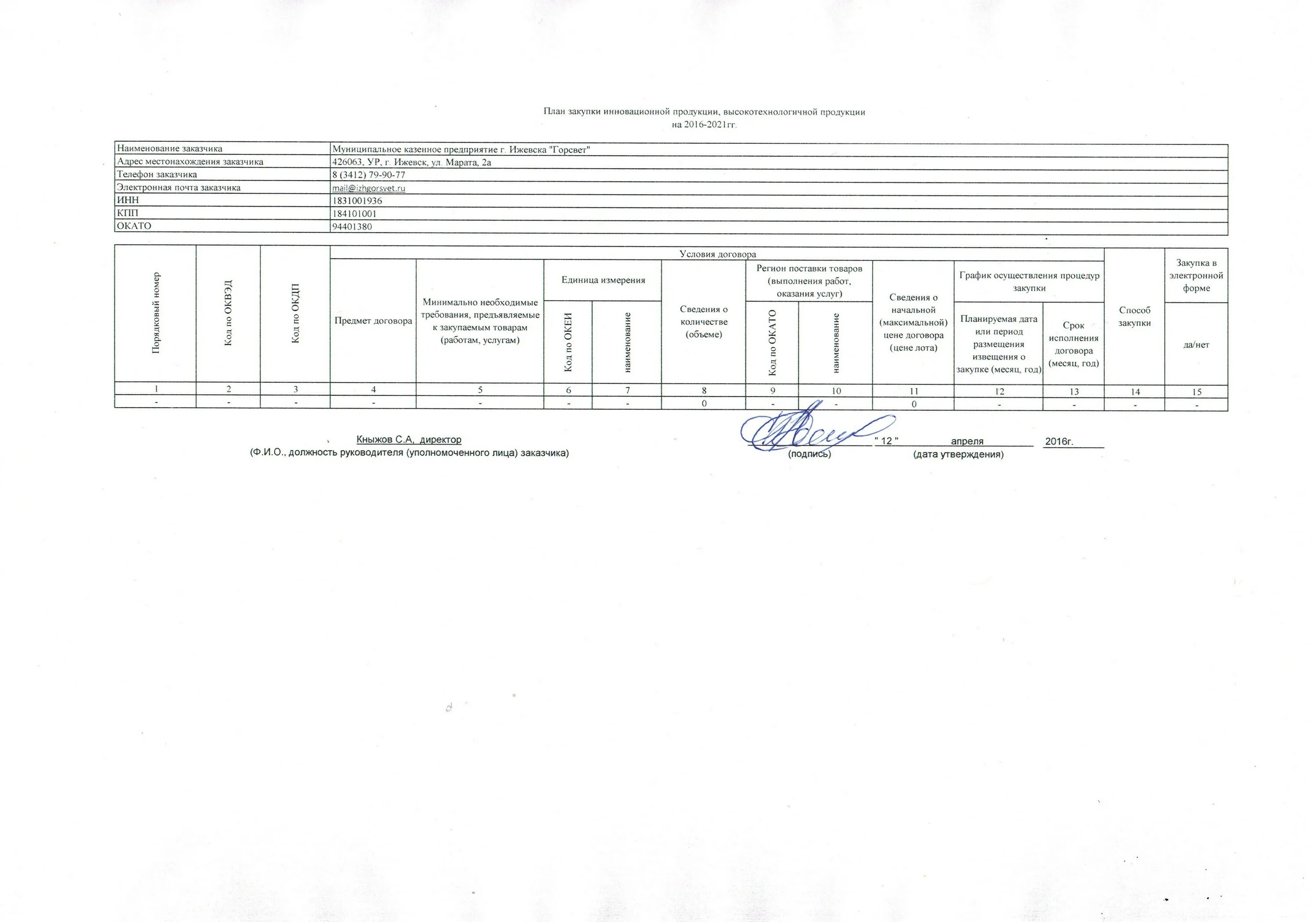 План закупок товаров. План закупки инновационной продукции. Форма плана закупок. План закупок по 223 ФЗ. План закупки инновационной продукции нулевой.