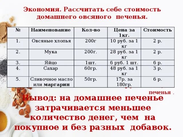 Овсяное печенье по госту рецепт. Овсяное печенье технологическая карта. Технологическая карта овсяного печенья. Овсяные печенья таблица. Себестоимость 1 кг овсяного печенья.