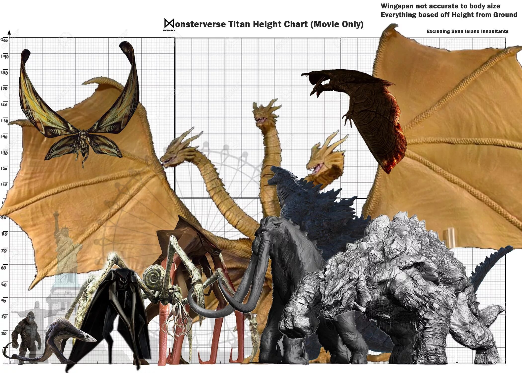 Monster comparison. Size Comparison Годзилла. Кайдзю MONSTERVERSE. Король Гидора Титан. Мафусаил Бегемот Мотра гнус Родан Гидора Сцилла Годзилла.