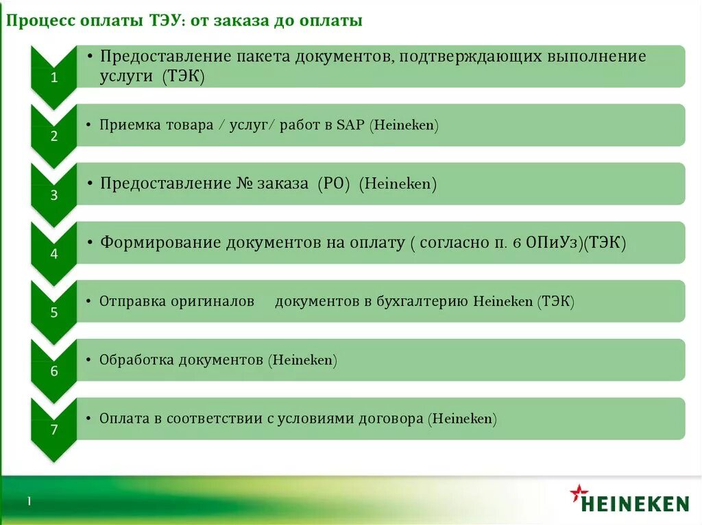 Процесс оплаты счетов. Процесс оплаты. Процесс от заказа до оплаты. Презентация процесс оплаты. 1c процесс от закупки до оплаты.