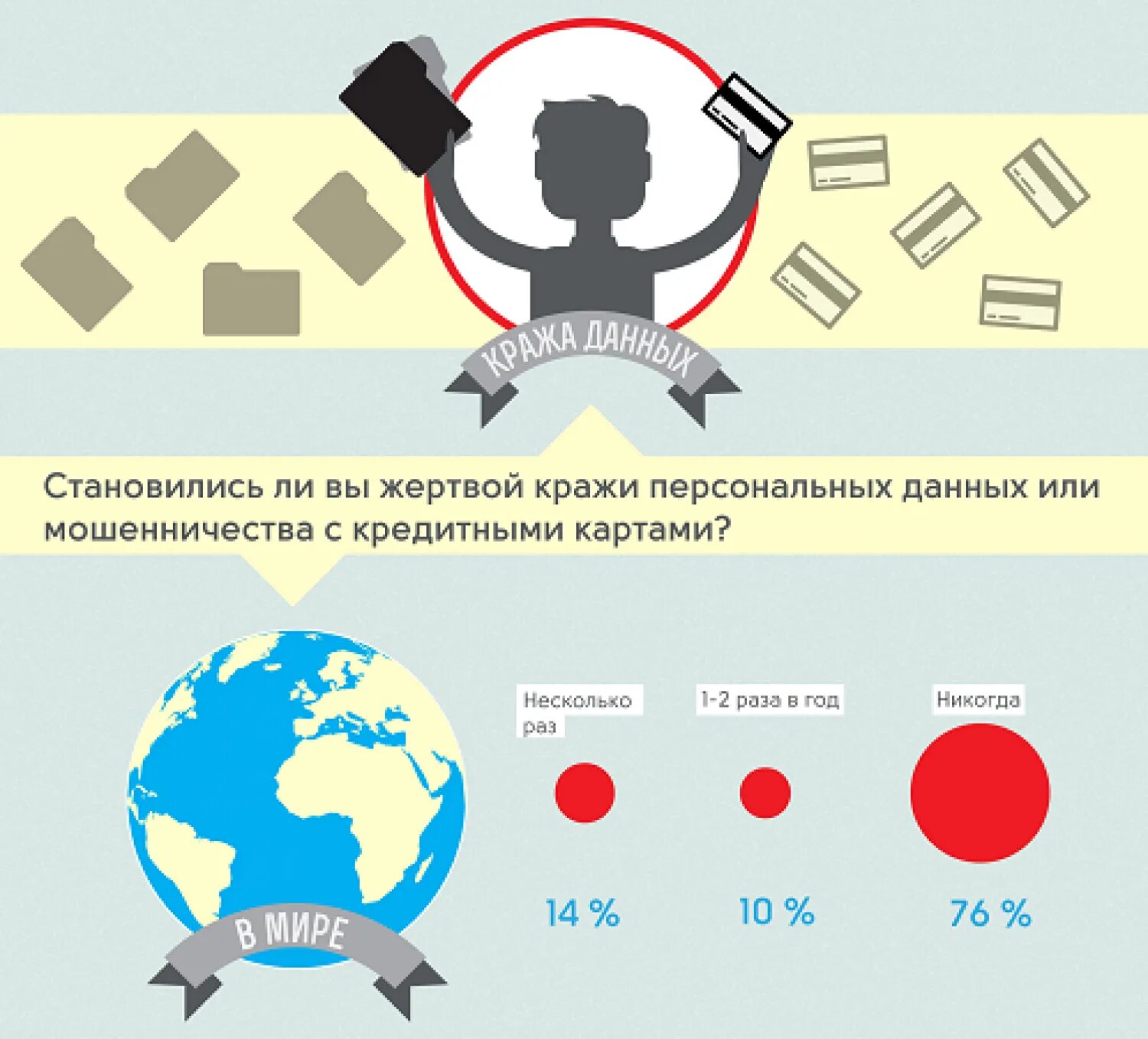 Персональные данные инфографика. Защита персональных данных инфографика. Воровство персональных данных. Кража инфографика. Жертвы мошенников кредит