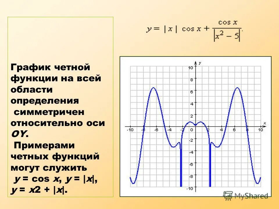 График четной и нечетной функции. Как определить четность функции по графику. Как определить четность функции по графику. Как определить четность функции по графику. График функции четной функции.