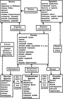 Схема неумывакина
