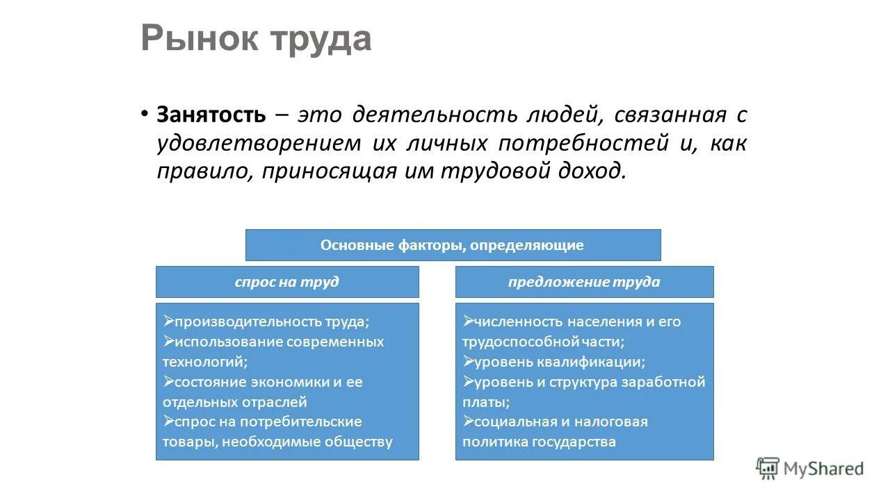 Урок рынок труда 10 класс. Рынок труда. Рынок труда и занятость. Факторы определяющие уровень занятости. Рынок труда занятость и безработица.