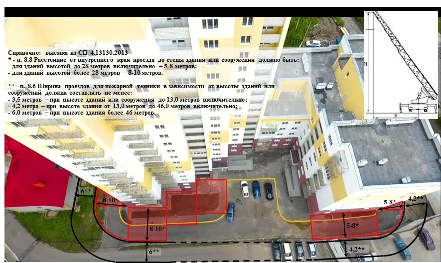 Пожарный проезд вокруг здания нормы. Ширина пожарного проезда вокруг здания. Пожарный проезд отступ. Проезд для пожарных машин нормы. Расстояние от края проезда