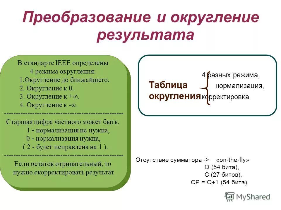 Вещественное деление