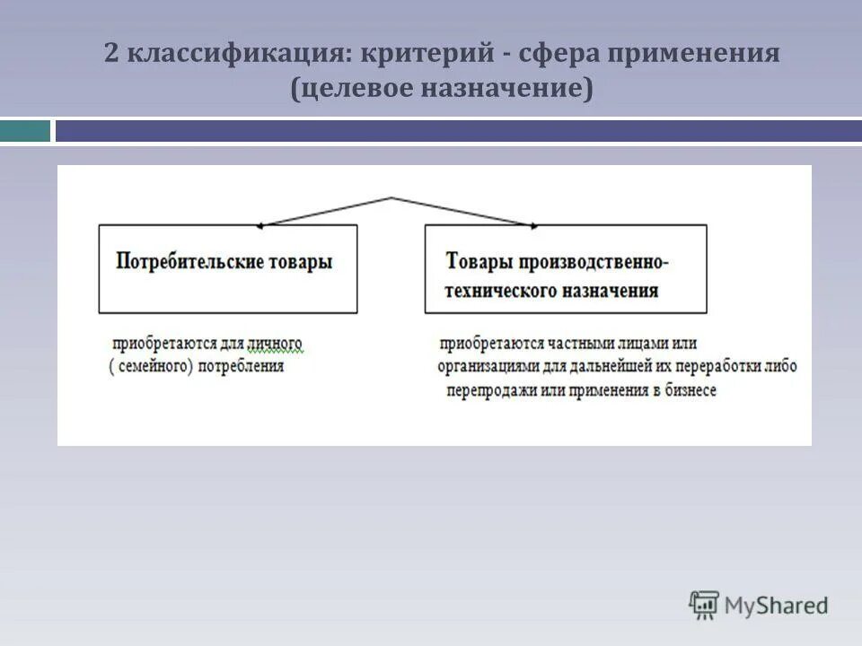 схема продукции производственного назначения. потребительские и производственные товары. классификация товаров по назначению. схема номенклатура потребительских свойств товаров. потребительские и производственные товары.