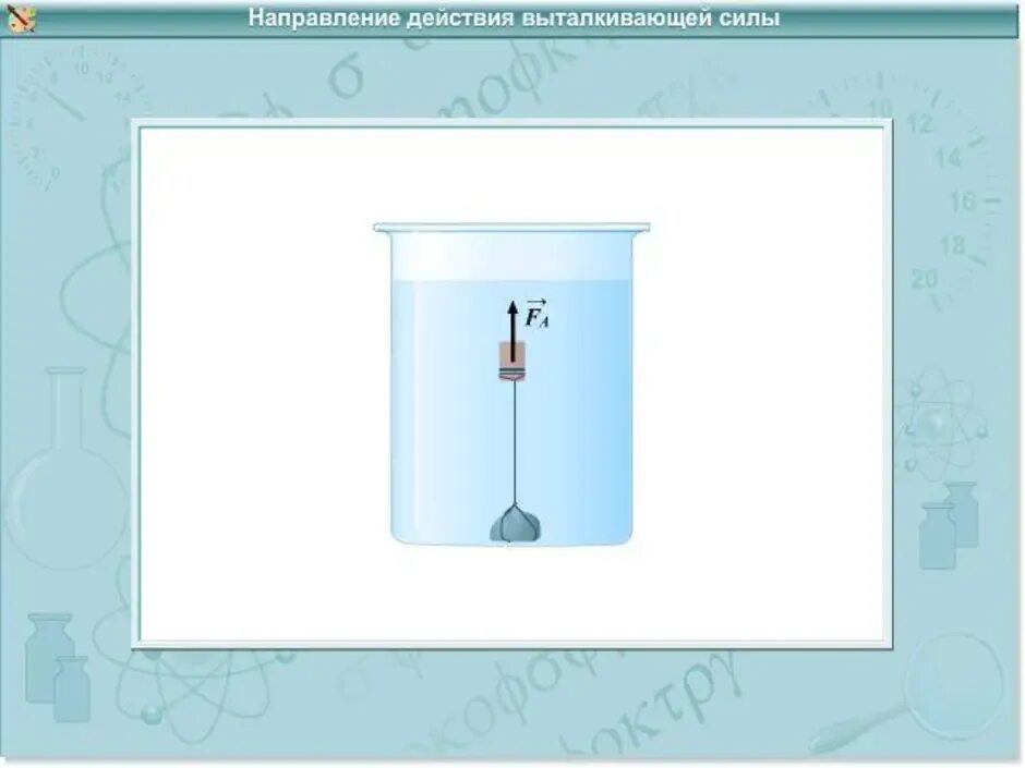 Выталкивающая сила. Как выглядит Выталкивающая сила. Выталкивающая сила схема. Направление выталкивающей силы. Как можно обнаружить на опыте выталкивающее