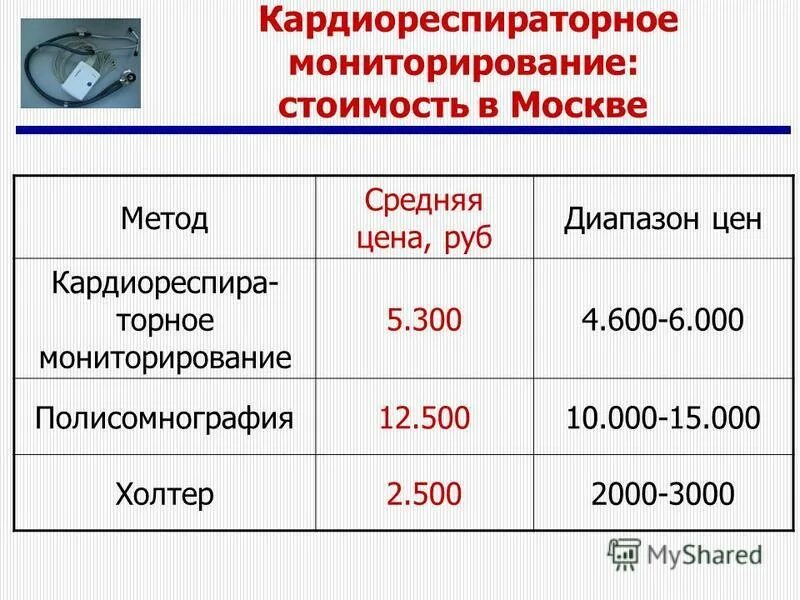 Кардиореспираторное мониторирование