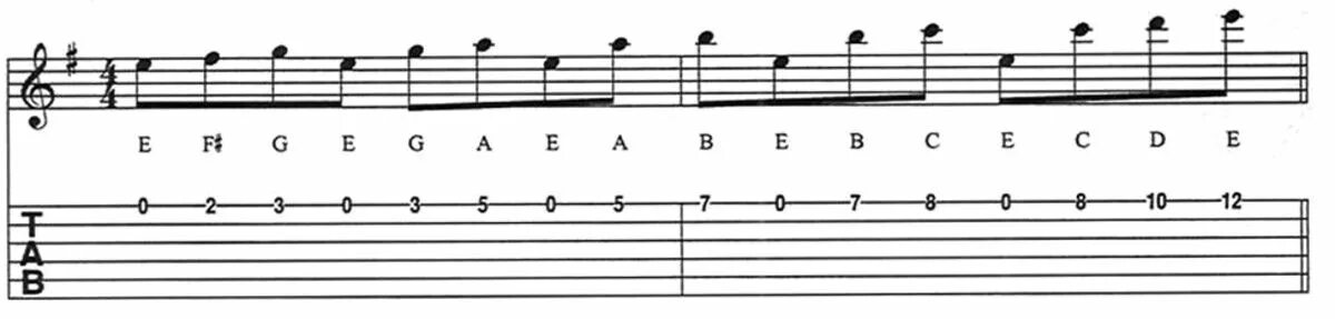 How to tab